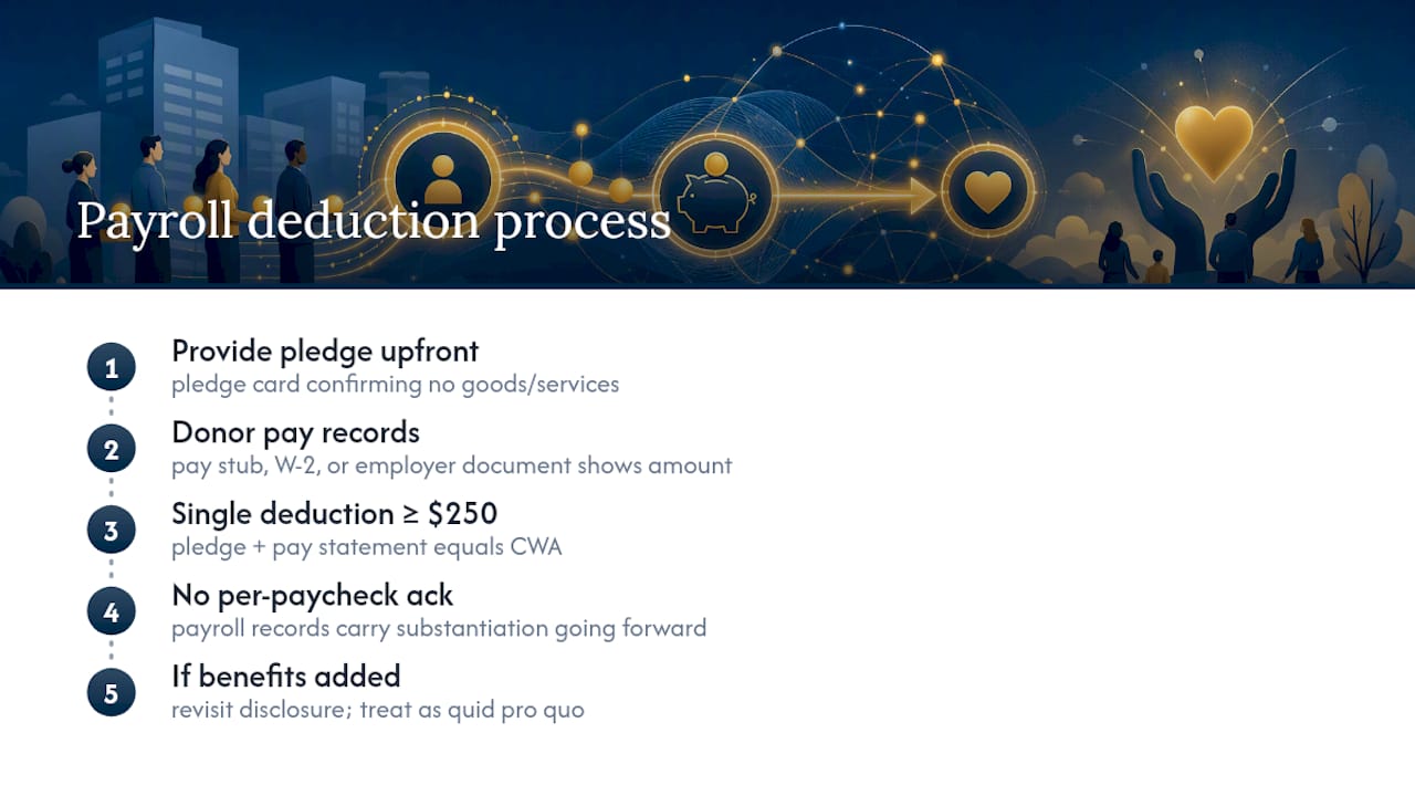 Payroll Deduction Gifts Have Their Own Rule — overview diagram